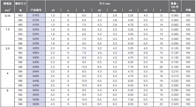 0.75-6表.png 0.75-6表.png