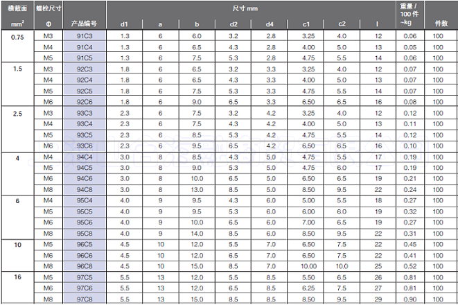 0.75-16表.png 0.75-16表.png
