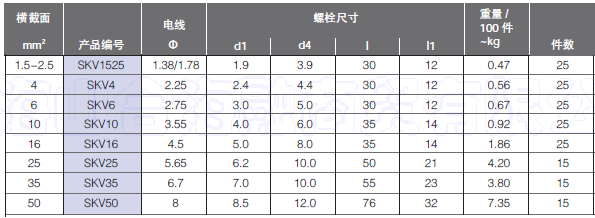 1.5-150十字表.png 1.5-150十字表.png