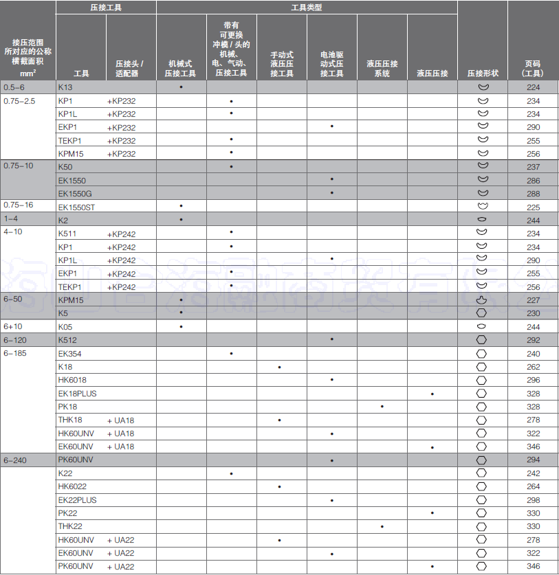 工具应用表.png 工具应用表.png