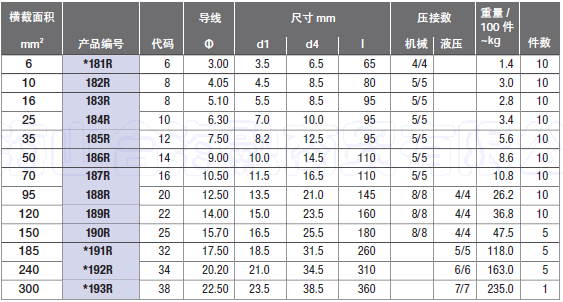 6-300表.png 6-300表.png