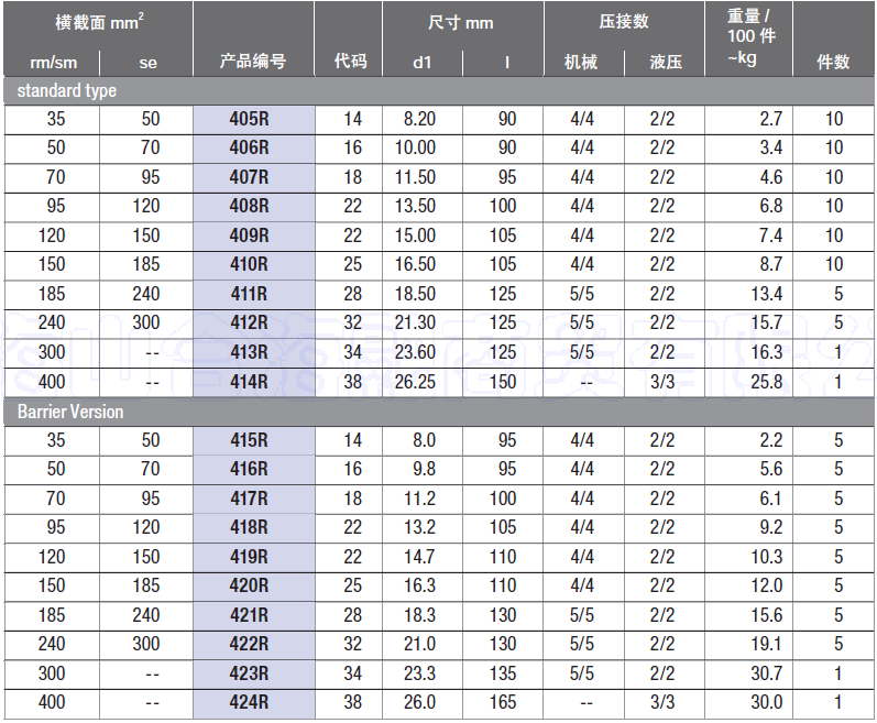 铝接续管400表.png 铝接续管400表.png