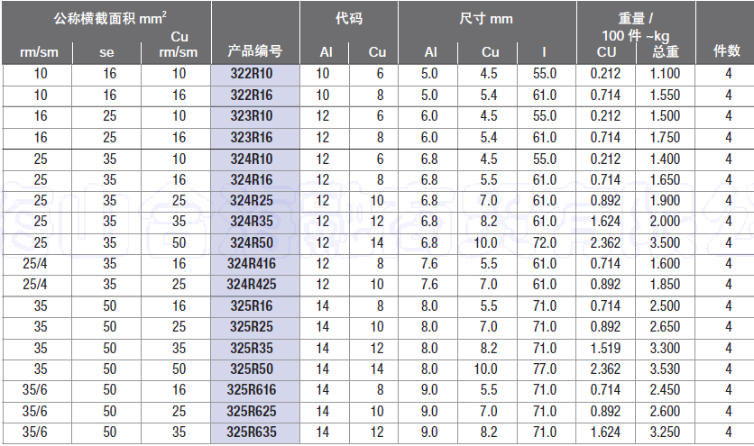铜铝接续管表.png 铜铝接续管表.png