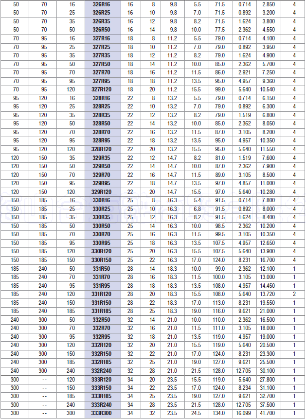 铜铝接椟管表2.png 铜铝接椟管表2.png