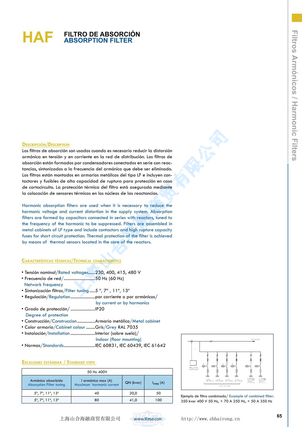 HAF ABSORPTION FILTER